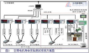 電機壽命測試系統(tǒng)中AI儀表的推廣應用及其與計算機軟硬件的協(xié)同