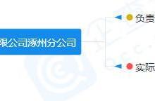 唐山樂(lè)居 網(wǎng)絡(luò)技術(shù)賦能，引領(lǐng)房地產(chǎn)資訊新紀(jì)元