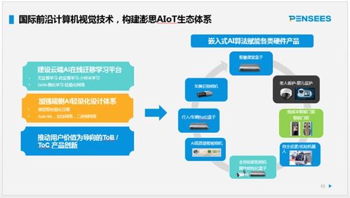 澎思科技曲瀚 以算法為底座、服務(wù)為核心，引領(lǐng)AIoT新基建與AI安防發(fā)展——唐山網(wǎng)絡(luò)技術(shù)服務(wù)峰會(huì)聚焦