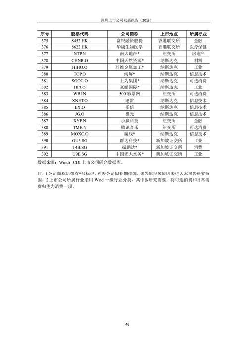 普勒公關 深耕17家上市公司，展現專業關系服務實力