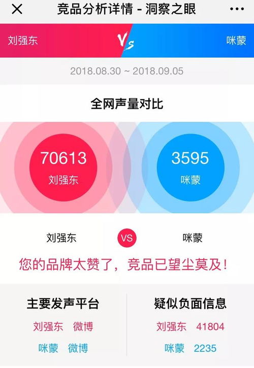 欲戴王冠，必承其重 從劉強(qiáng)東與咪蒙看個(gè)人品牌的公關(guān)力量