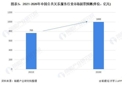 2022年中國(guó)公共關(guān)系服務(wù)行業(yè) 數(shù)字領(lǐng)域賦能，市場(chǎng)規(guī)模與前景深度分析