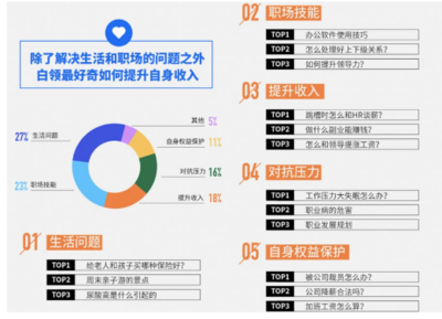 大數(shù)據(jù)視角下的職場(chǎng)增收密碼 跳槽、副業(yè)與加薪的三重奏